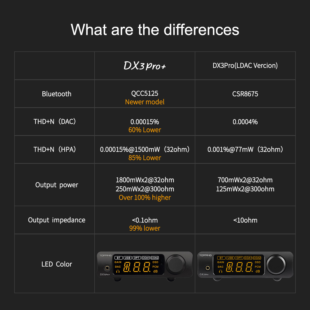 Topping DX3 Pro+