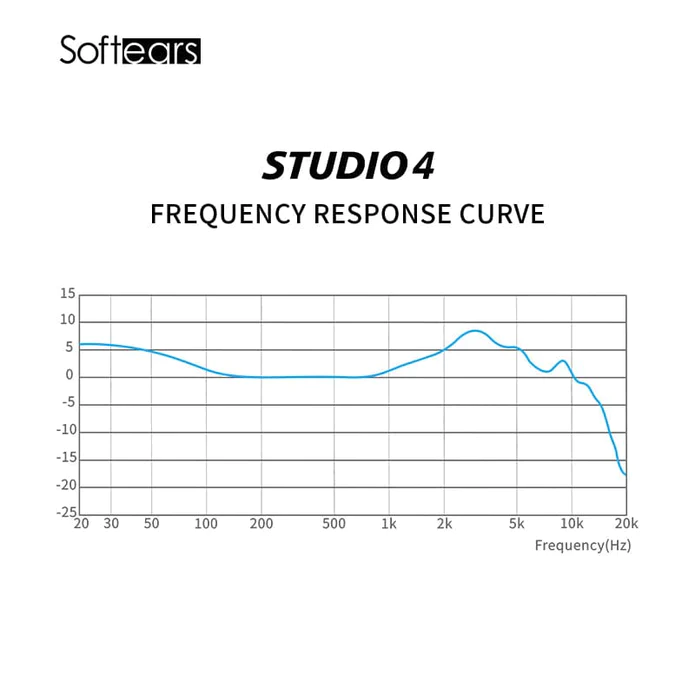 softears_Studio4_e