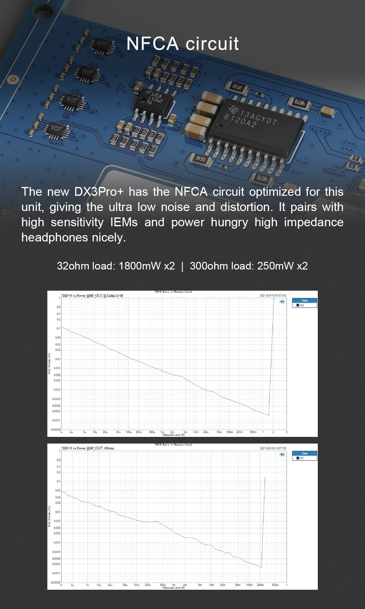 Topping DX3 Pro+