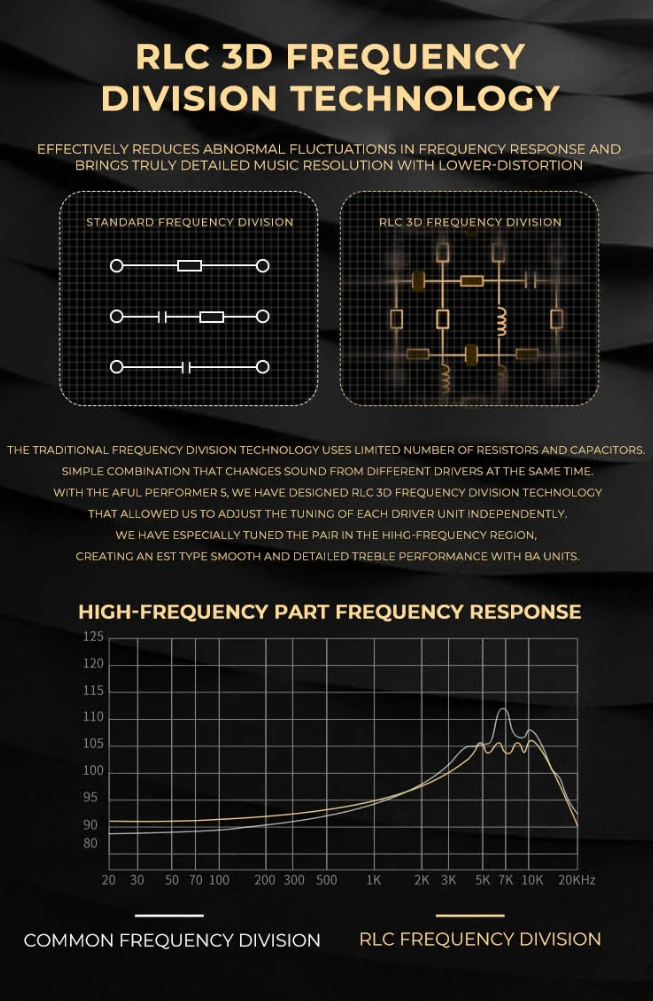 AFUL Audio Performer5