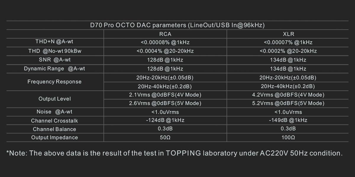 Topping D70 Pro Octo