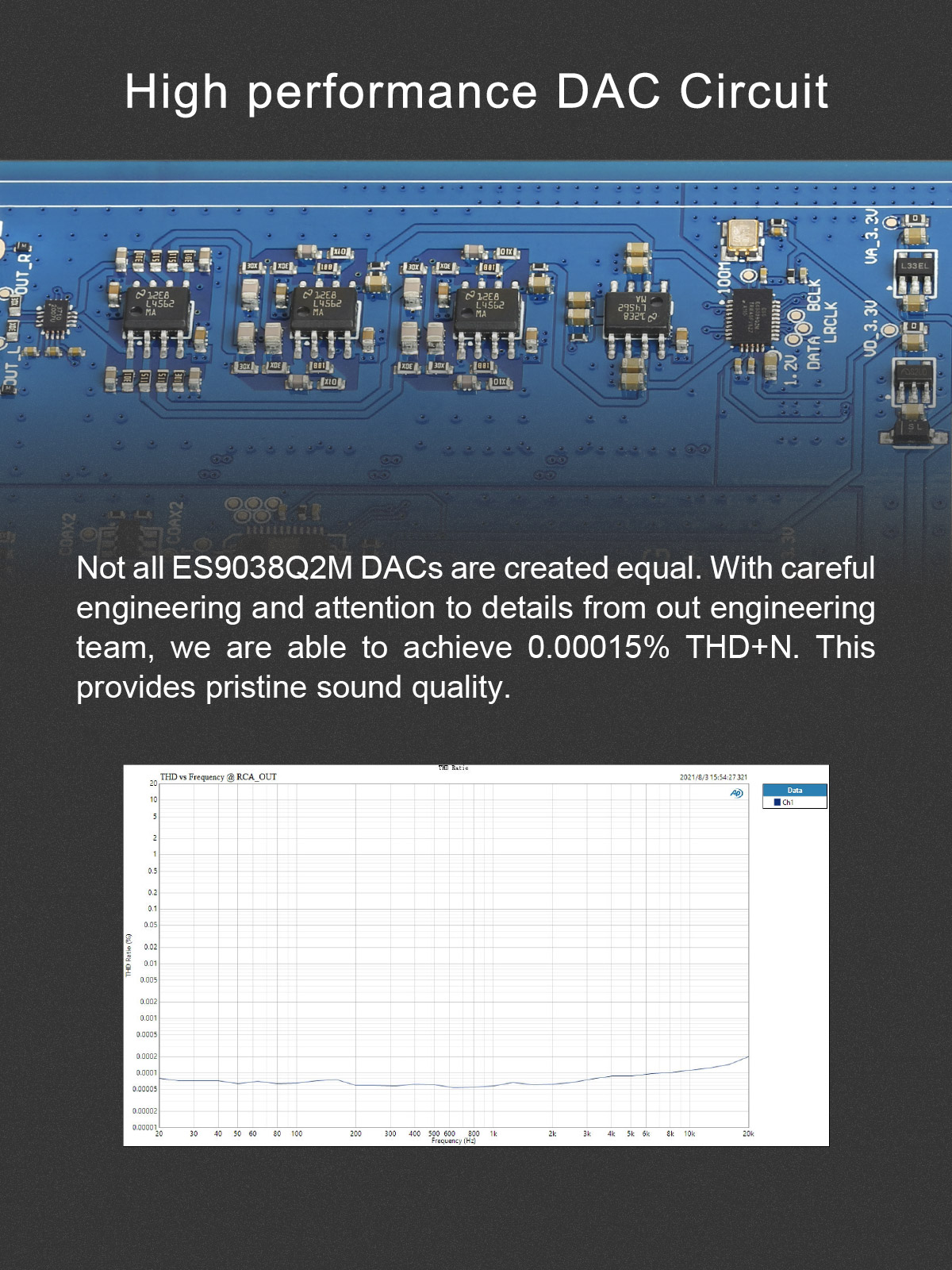 Topping DX3 Pro+