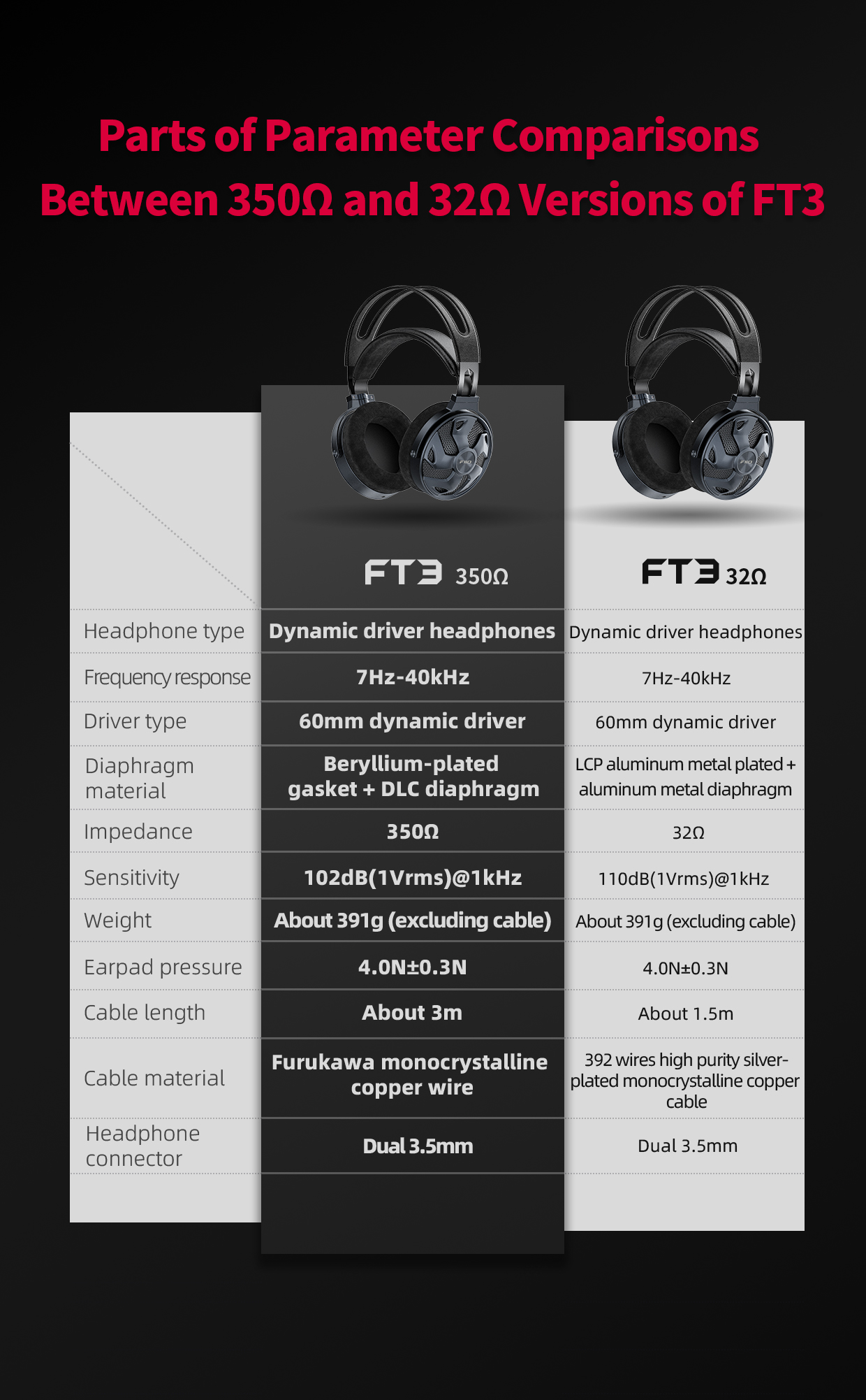 FiiO FT3 - 32 Ohm