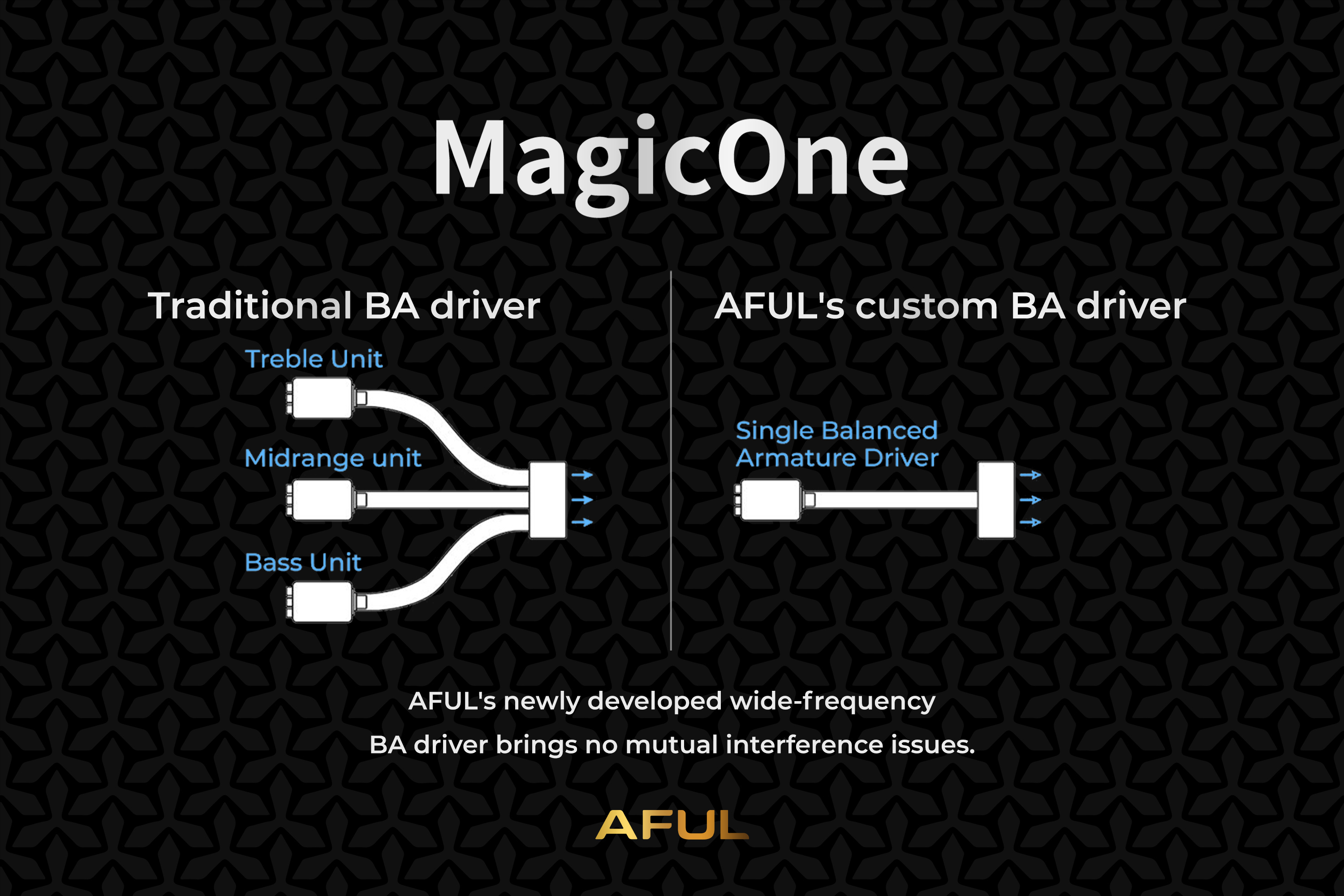 AFUL MagicOne