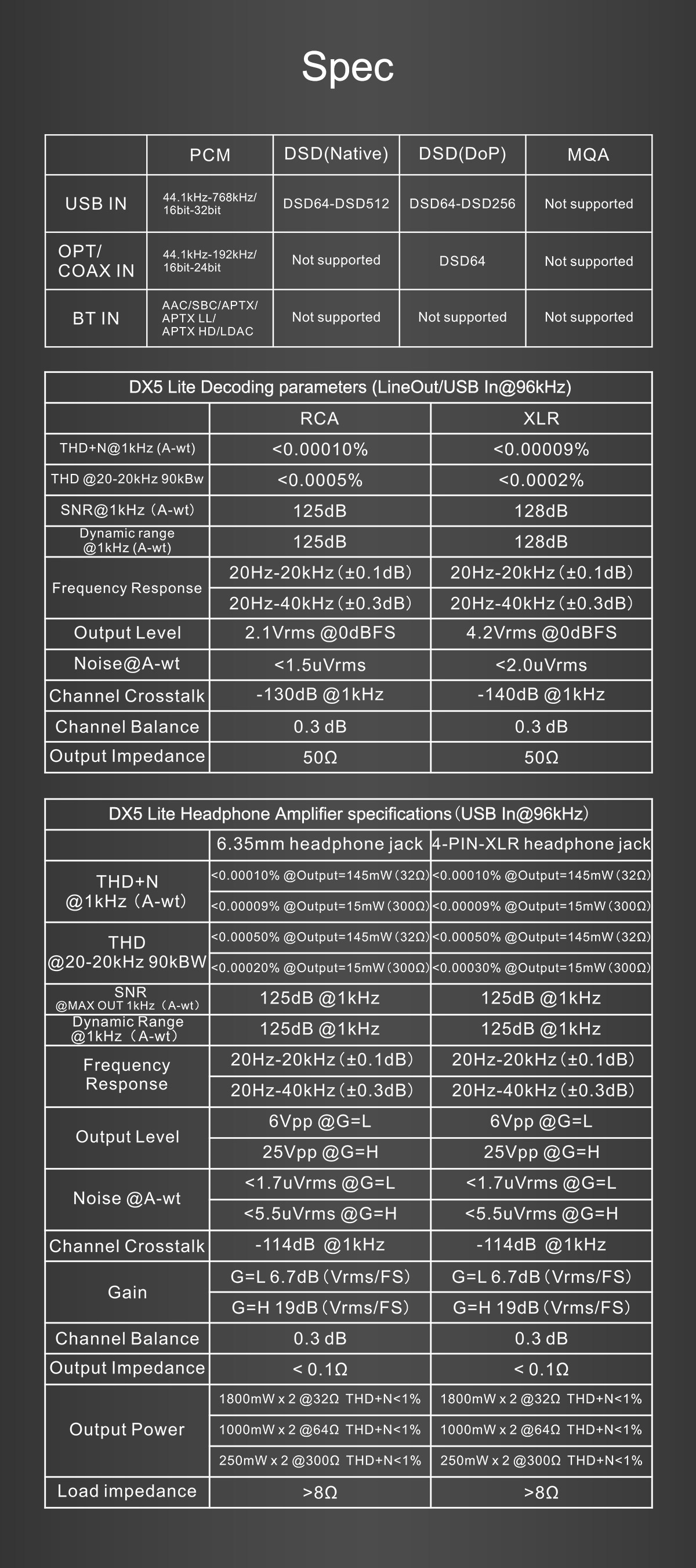 Topping DX5 Lite