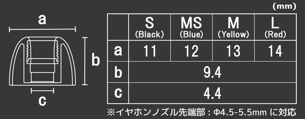 Pentaconn Coreir Brass