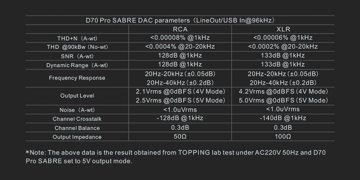 Topping  D70 Pro Sabre