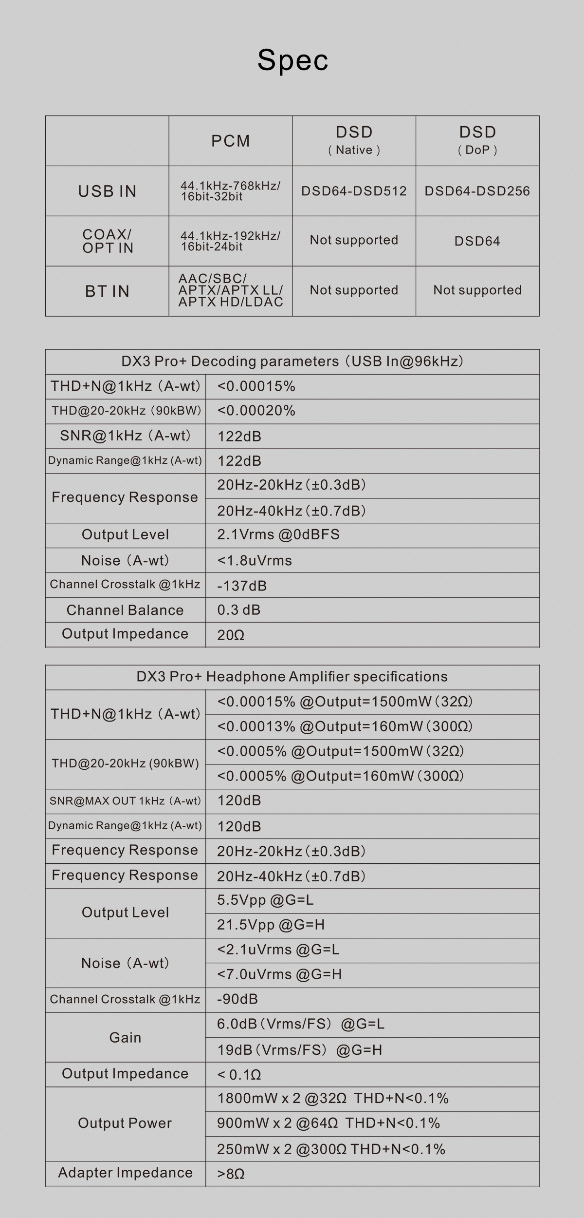 Topping DX3 Pro+