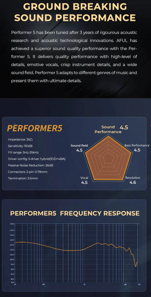 Aful-Audio_Performer5_f